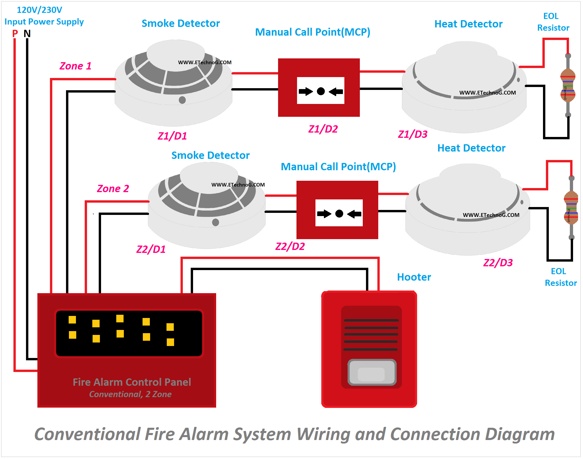 Conventional Fire Alarm System – Vidyan Engineering